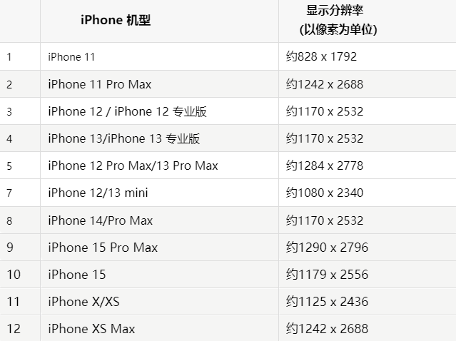 苹振兴果维修分享iPhone主屏幕壁纸显得模糊怎么办