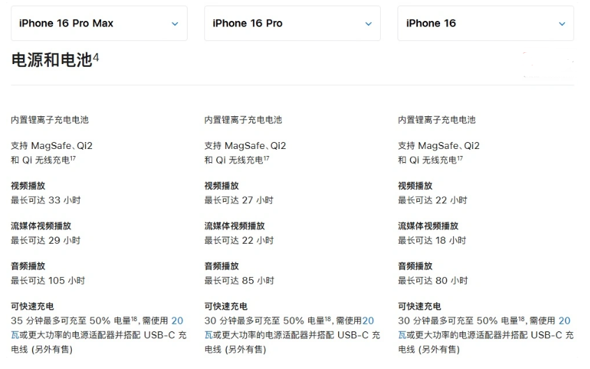 振兴苹果手机维修分享 iPhone 16 目前实测充电峰值功率不超过 39W 